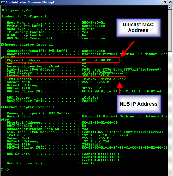 Unicast MAC Unicast MAC