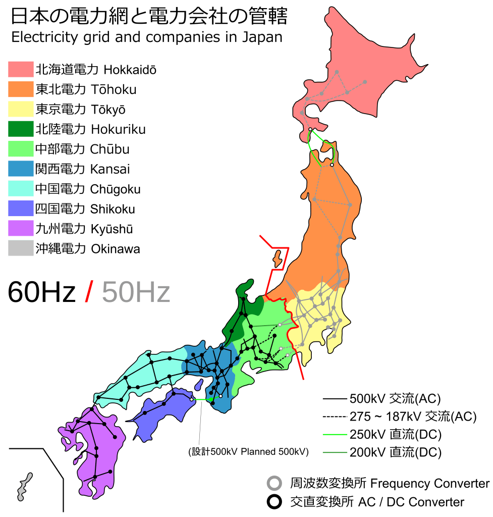 Map of Japan showing the 50 hertz and 60 hertz electrical grid regions, with the red boundary line running through central Honshu along the Fujigawa River in Shizuoka Prefecture and Itoigawa City in Niigata Prefecture.